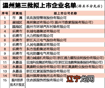 75家温州系A股上市公司总市值1.24万亿元