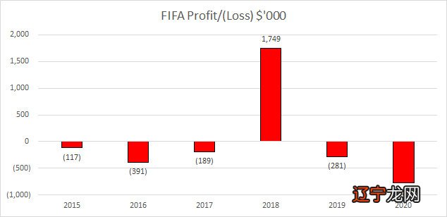 世界杯2年一届！欧超后世界杯又改革 真为球迷？