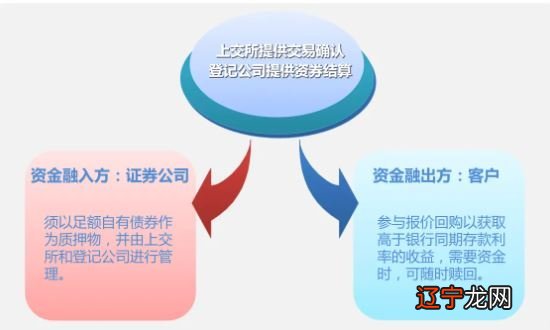 【法规速递】深圳证券交易所关于扩大融资融券标的股票范围的通知等