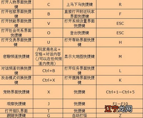 motoxt928快捷格式化键_华为手机快捷截屏键_快捷键驱动