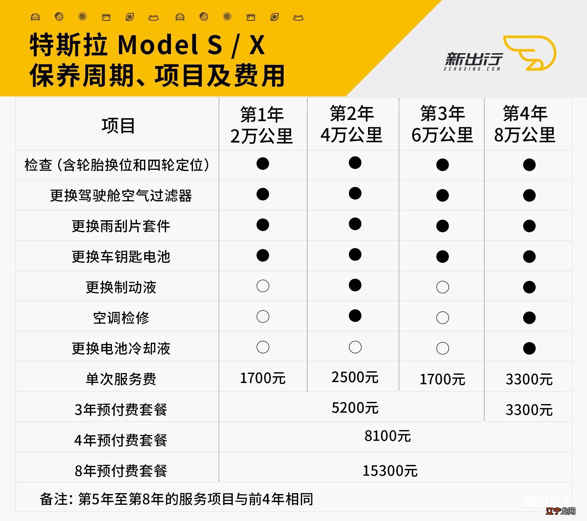 养边境牧羊犬费用_养车一年的费用_养八旗费用