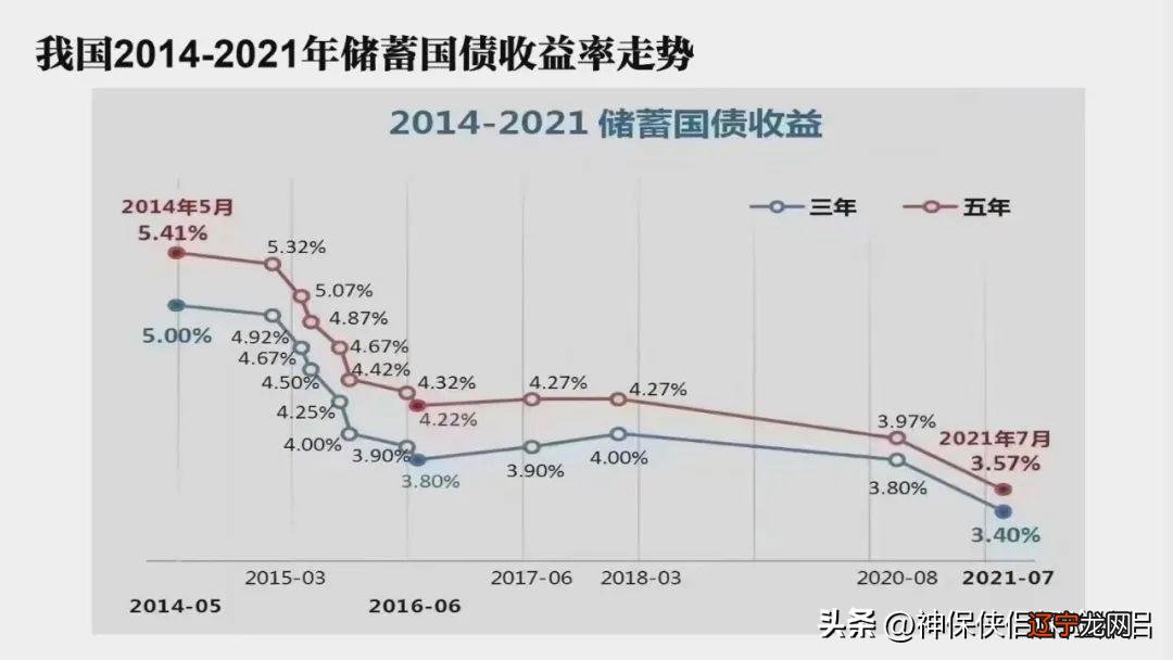 工商银行余额宝 超级“余额宝”,现行4.8%、保底3.0%的超级账户