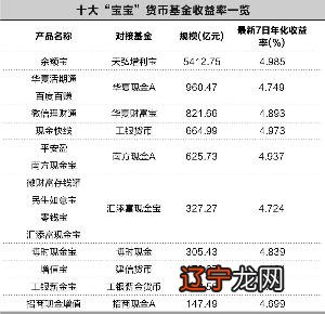 余额宝收益率持续走低:不敌银行定期,被微信碾压?