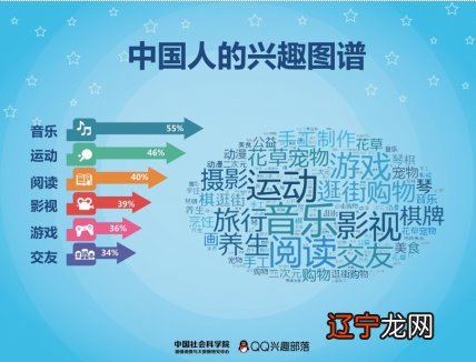 有关兴趣与爱好的名言警句