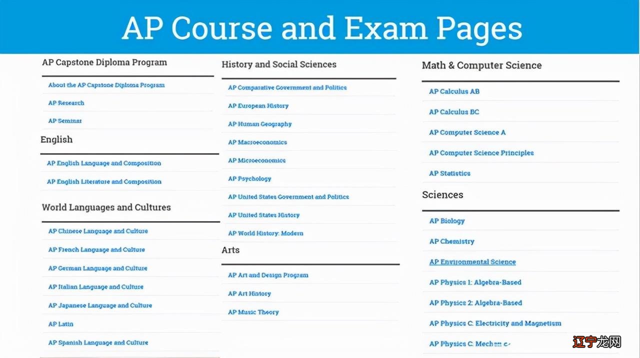 AP微积分考试时长