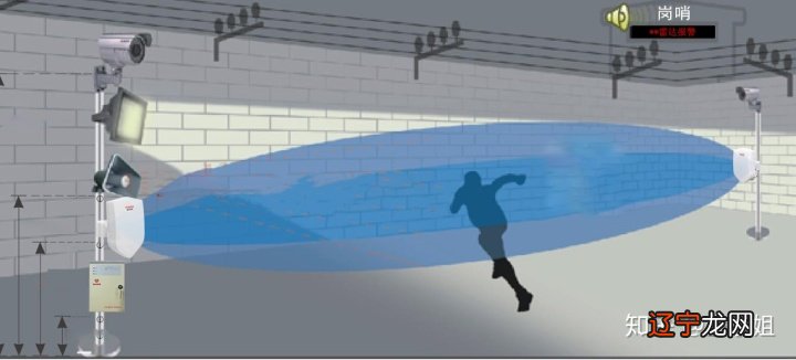 【安防】维安达斯微波对射雷达等探测器在监狱看守所周界防范方案