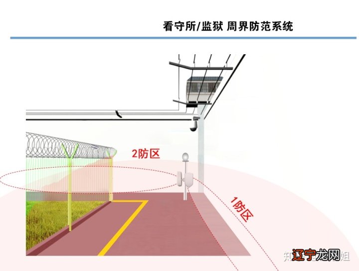 【安防】维安达斯微波对射雷达等探测器在监狱看守所周界防范方案
