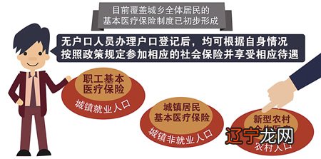 重庆黑户口无户口落户政策,重庆户籍制度改革最新政策