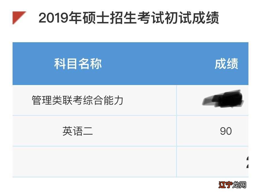 高考艺体生分数怎么算_研究生英语分数线_高考建档线分数