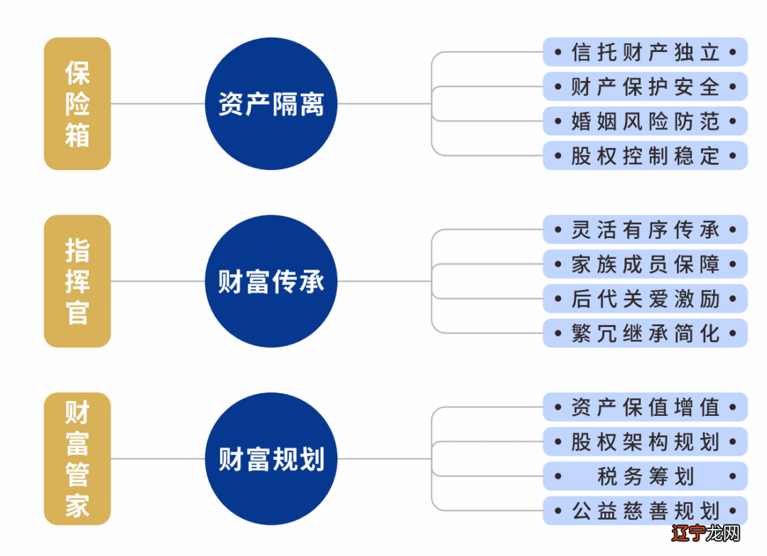 8 10 收益信托_信托产品收益_净值型产品 收益型产品