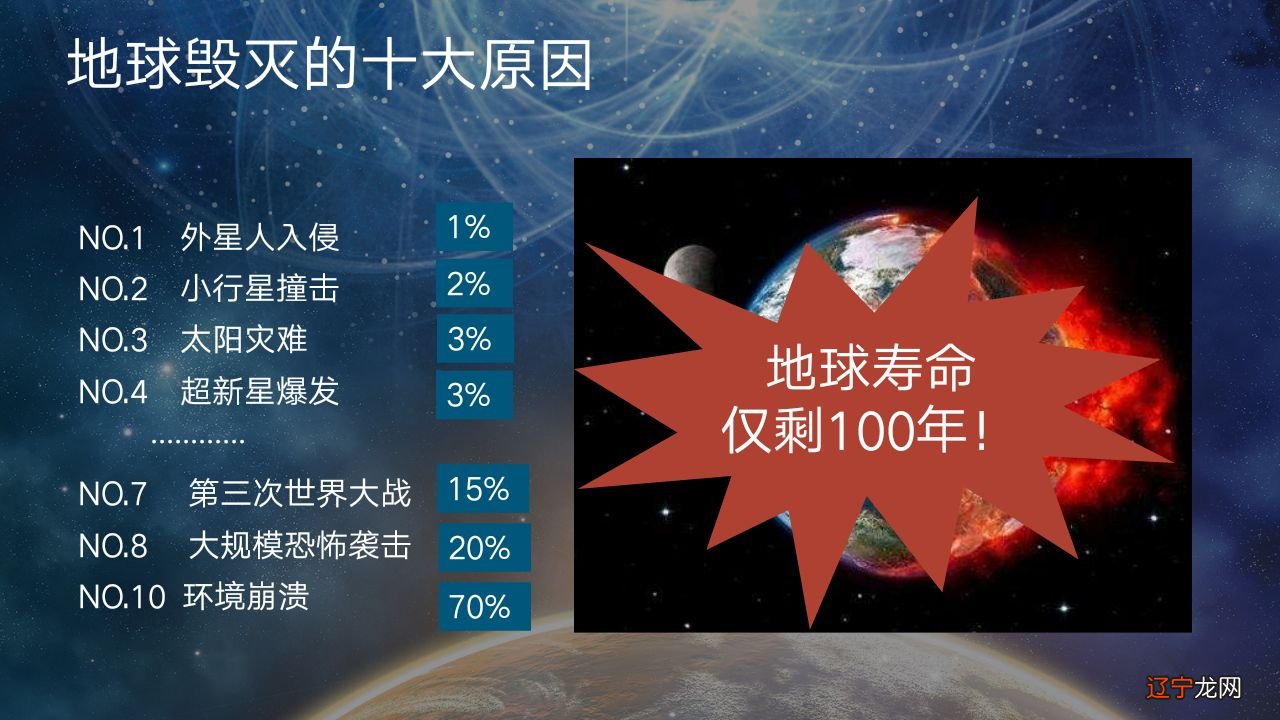 地球有多长的寿命_地球还有多久的寿命_地球的寿命