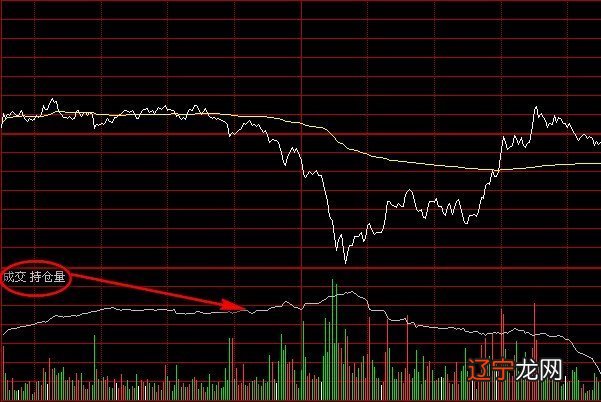 卖出开仓 怎样平仓省手续费_td买入开仓卖出平仓_开仓平仓