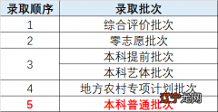 上海高考志愿填报，各批次录取顺序及专业组填报数量汇总！