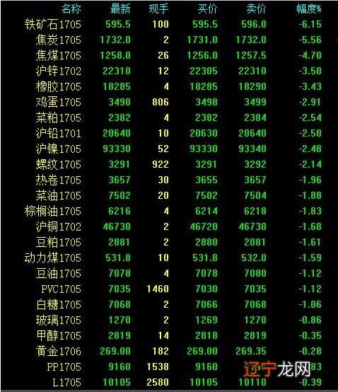 开仓平仓_开仓平仓_买入开仓+卖出平仓