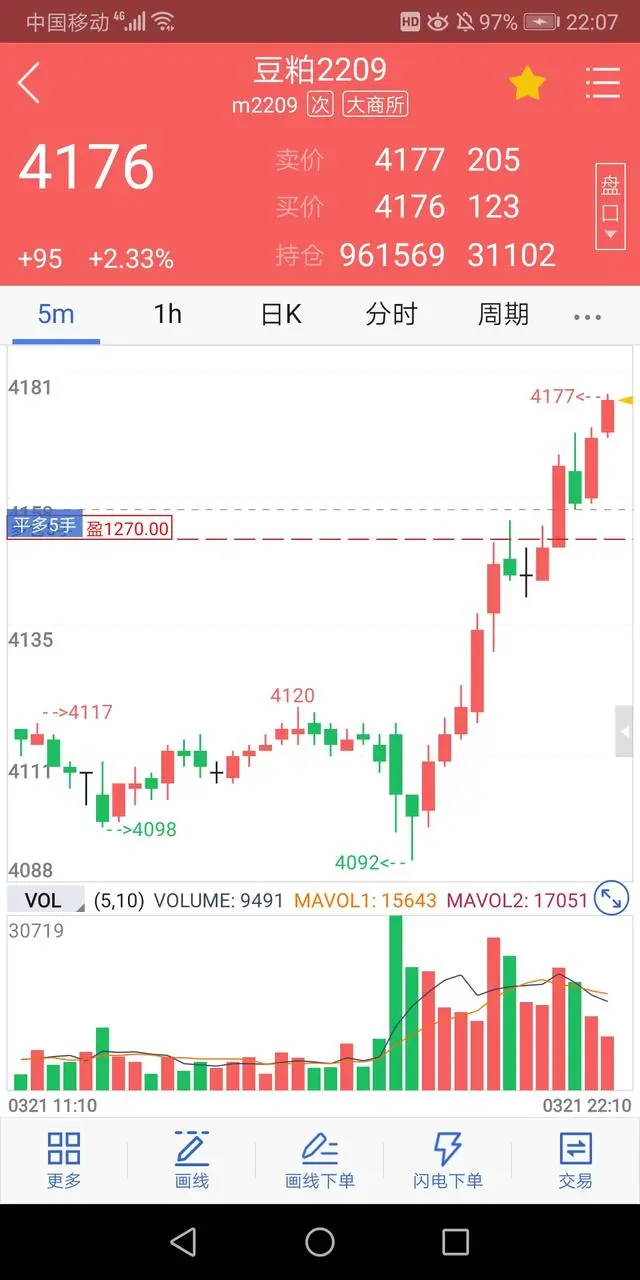 开仓平仓_买入开仓+卖出平仓_开仓平仓