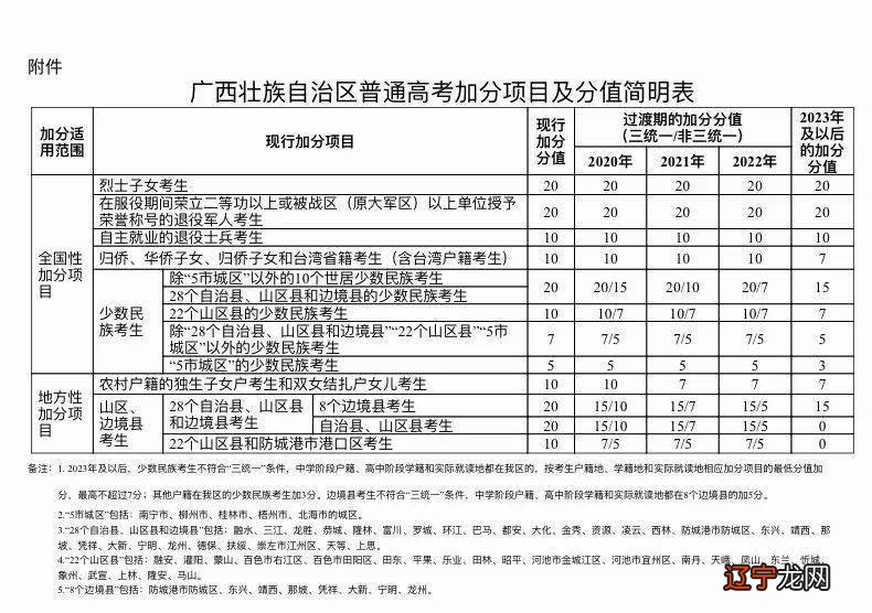 广西高考总分多少分满分,广西高考科目及各科分数