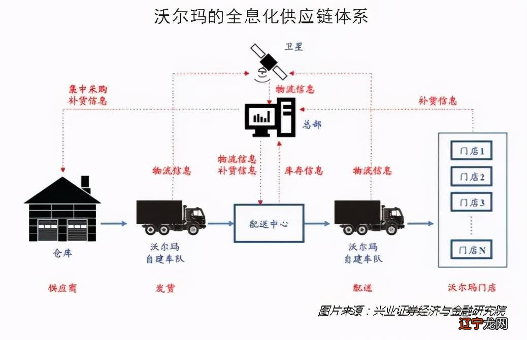 沃尔玛零售链_沃尔玛零售链培训手册_中国沃尔玛零售链网址