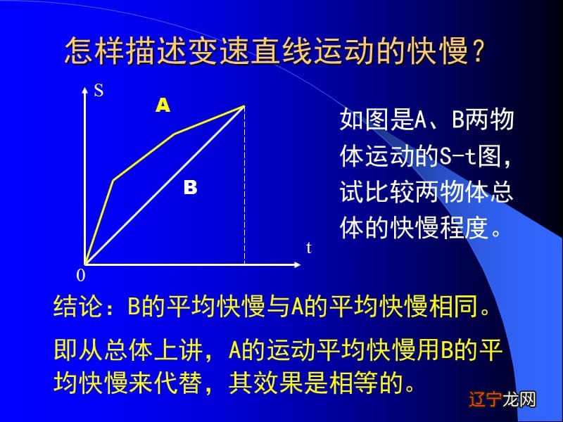 瞬时速率公式_瞬时变化率公式_瞬时速度公式