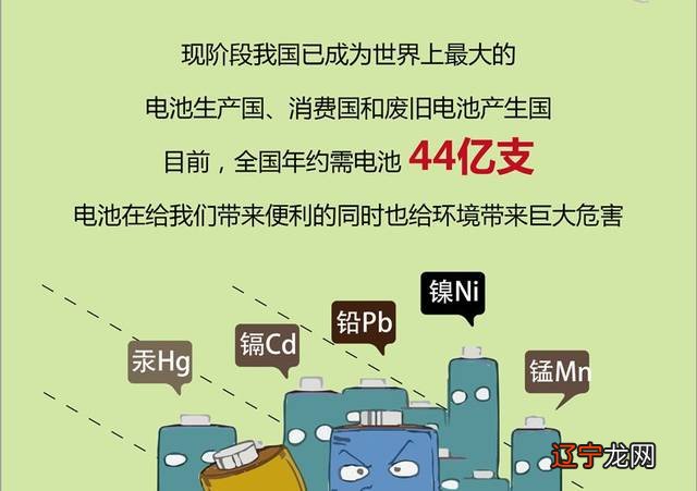 电池污染_电池污染对人体的危害_电池污染