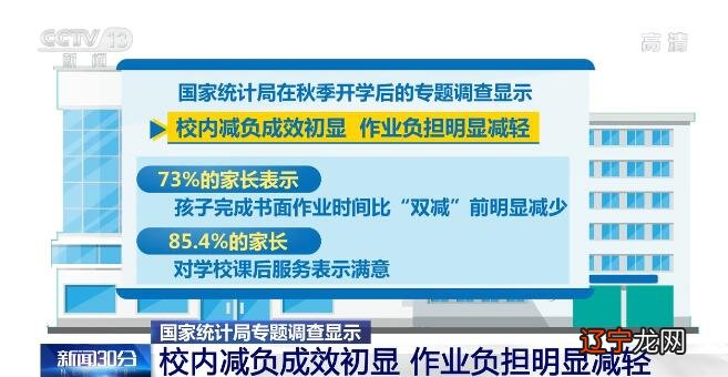 “双减”工作取得明显成效:作业总量和时长得到有效控制 各地各校课堂教学质量不断提