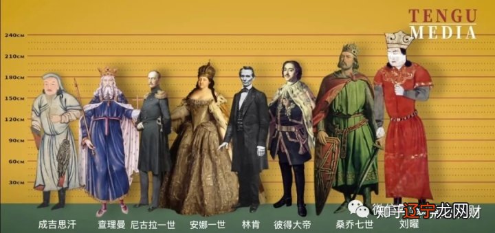 世界名人身高排行榜:谁是第一名?谁是最后一名呢?