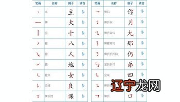 《姓氏笔画排列顺序索引》错得离谱