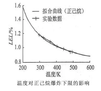常用溶剂的极性、密度、沸点、毒性等性质总结