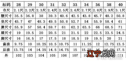 36的裤子腰围是多少厘米 36的裤子是多大的腰围
