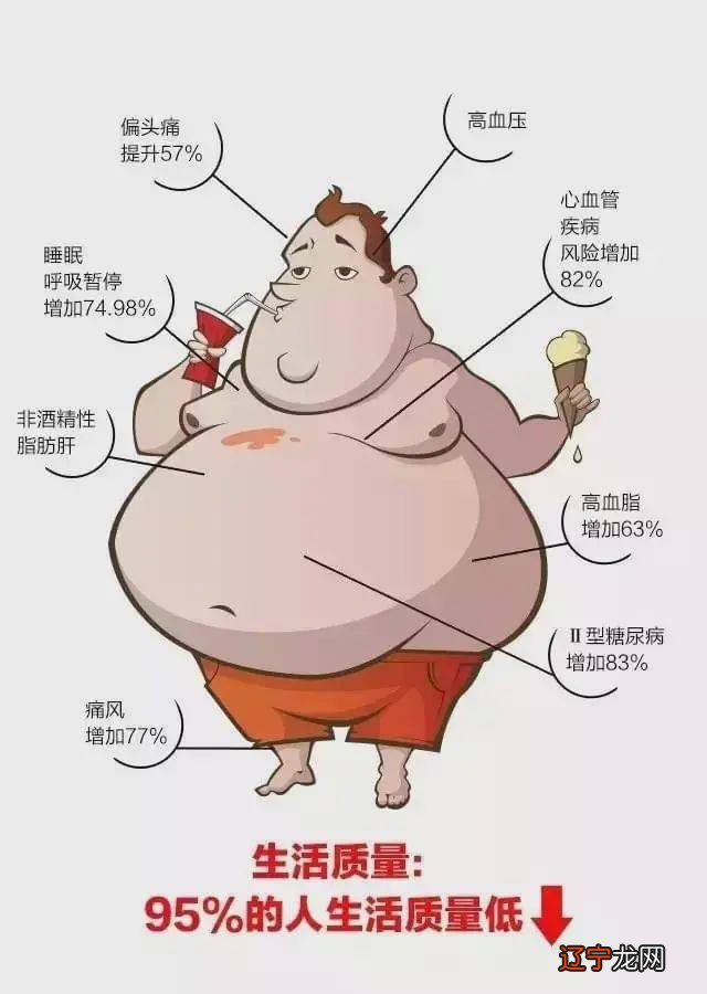 燃烧脂肪靶点被发现_怎么让脂肪燃烧_脂肪燃烧是什么感觉