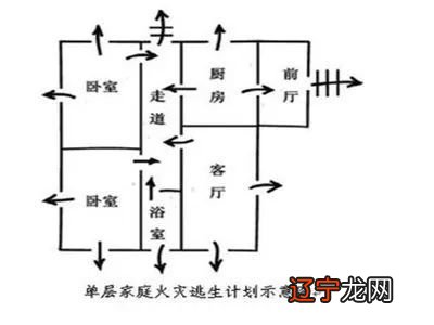 家庭火灾逃生计划_怎样制作家庭火灾逃生计划_我的家庭火灾逃生计划