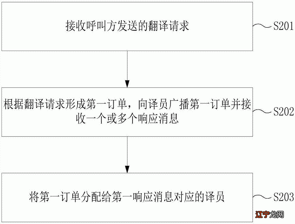 控股有限公司 英文_控股的英文_控股英文