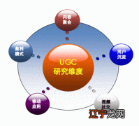UGC模式的关于几个UGC问题的探讨