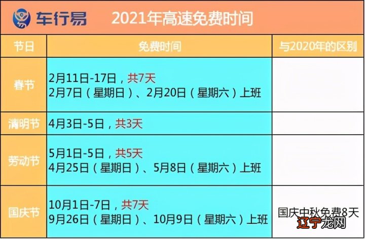 2021年高速免费时间出炉,这些车可以免费了!
