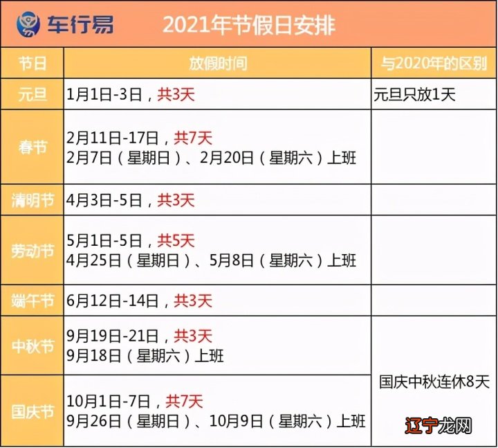 2021年高速免费时间出炉,这些车可以免费了!