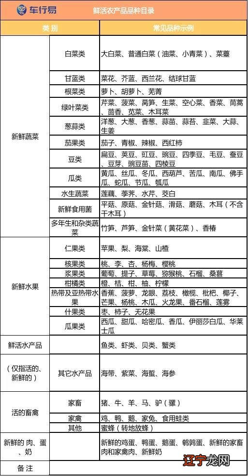 2021年高速免费时间出炉，这些车可以免费了！