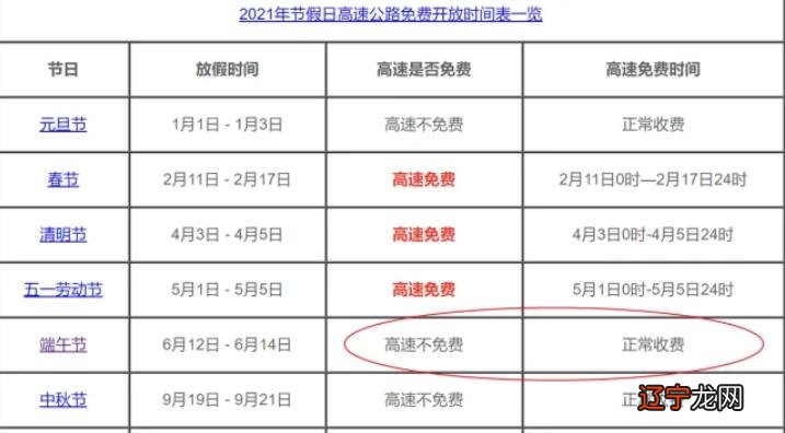 2021年高速免费时间出炉,这些车可以免费了!