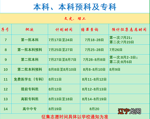 如何查询2018年高考成绩及排名优质
