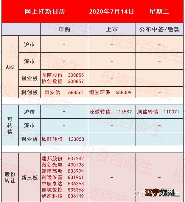 新三板如何打新股_新三板新股如何购买流程_新三板打新股最新消息