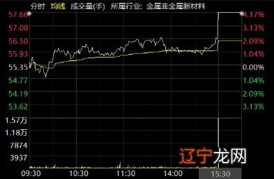 北向资金助力大盘收涨，多股尾盘脉冲，本月外资吸筹哪些创业板标的？