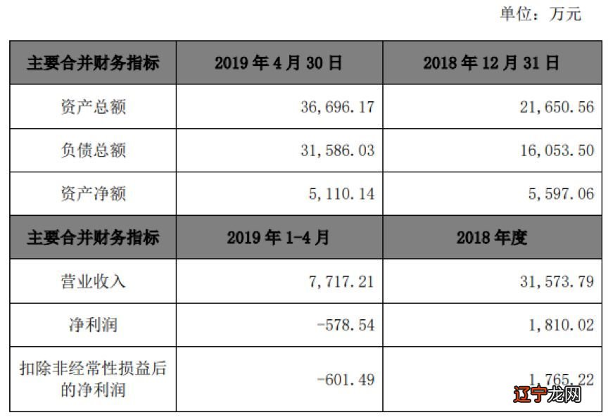 北向资金助力大盘收涨，多股尾盘脉冲，本月外资吸筹哪些创业板标的？