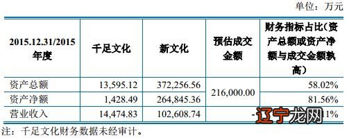 北向资金助力大盘收涨，多股尾盘脉冲，本月外资吸筹哪些创业板标的？