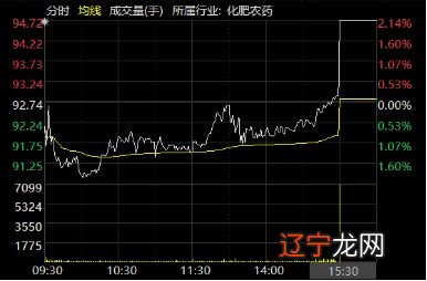 北向资金助力大盘收涨，多股尾盘脉冲，本月外资吸筹哪些创业板标的？