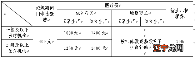 生育医疗费用有何特点,生育医疗费用有何内容