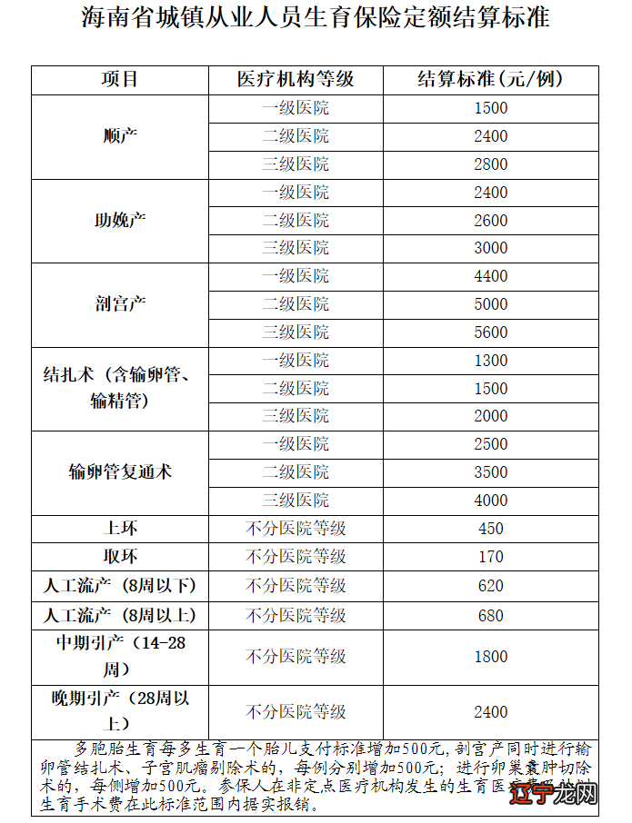 生育医疗费用有何特点,生育医疗费用有何内容