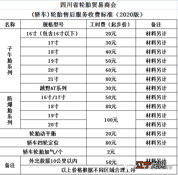 又倒下了一个!请别再作践低价补胎