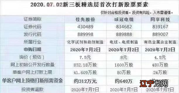 新三板精选层打新规则及策略