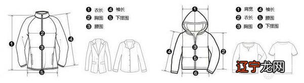 S、M、L、XL、XXL、XXXL量法 男女衣服标准尺码对照表