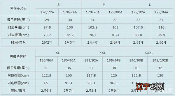 S、M、L、XL、XXL、XXXL量法 男女衣服标准尺码对照表