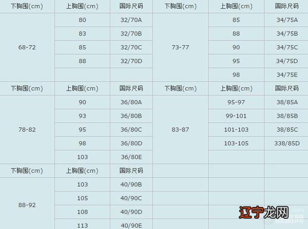 S、M、L、XL、XXL、XXXL量法 男女衣服标准尺码对照表