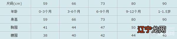 S、M、L、XL、XXL、XXXL量法 男女衣服标准尺码对照表